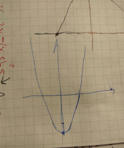 Найдите промежутки возрастания и убывания функции f(x)=x^2-4. , нужно