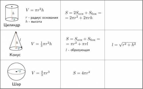 Запиши запишите формулы нахождения площади и объема конуса цилиндра и шара через радиус и диаметр