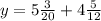 y=5\frac{3}{20}+4\frac{5}{12}