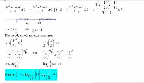 Показательное уравнение 1)(9^x+4^x)/(6^x-9^x)≥5 2)(4^x+5)/(2^(x+1)-1)≥3 ничего не понимаю,