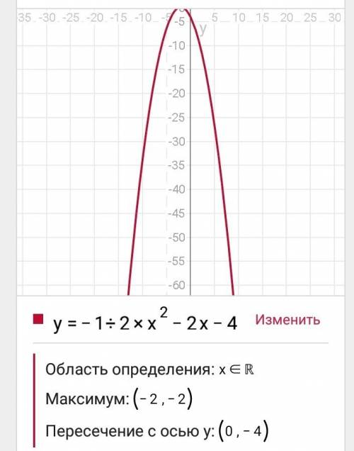 Постройте график функции у=-1/2х^2-2х-4.укажите наибольшее значение этой функции.