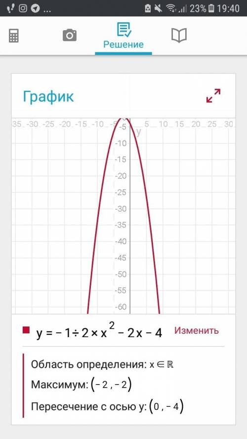 Постройте график функции у=-1/2х^2-2х-4.укажите наибольшее значение этой функции.