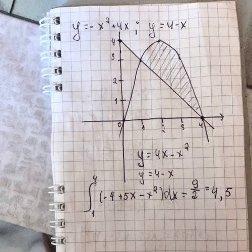 Найти площадь фигуры ограниченной графиками функции: y=-x^2+4x и y=4-x