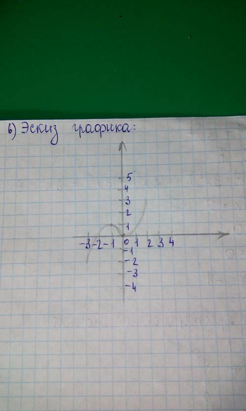 У=2х^3+3х^2 схема исследования функции.