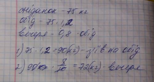 На сніданок вінні пух з‘їв 7,5кг меду , на обід — в 1,2 раз.більше, ніж на сніданок, а на вечерю — 0