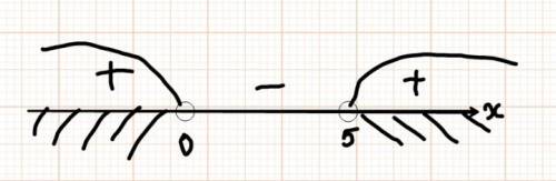 Решите неравенство, уже несколько недель ! x^2-5x> 0