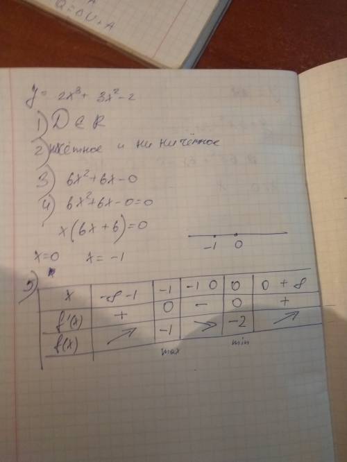 Решить . исследовать и построить график функции y=2x^3+3x^2-2