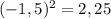 (-1,5)^{2} = 2,25