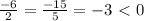 \frac{-6}{2} = \frac{-15}{5} = -3 \ \textless \ 0