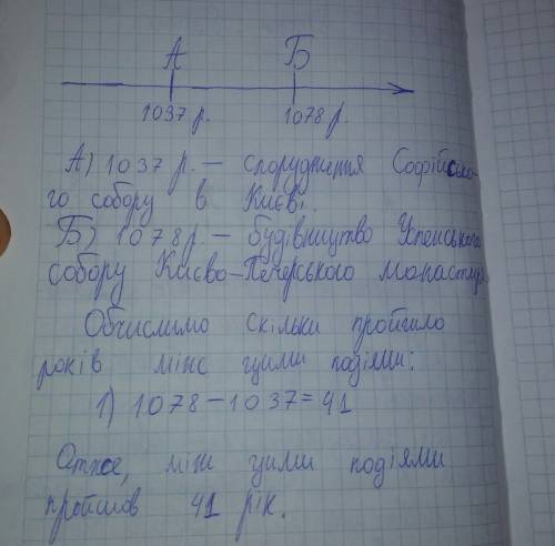 Накресліть лінію часу, позначте вказані дати та розв’яжіть хронологічну . датою спорудження софійськ