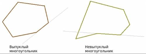 Изобразите выпуклый и невыпуклый многоугольники