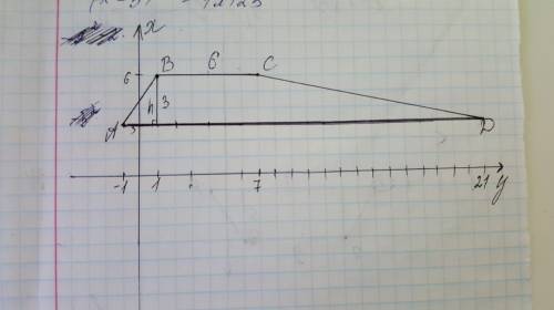 Впрямоугольной системе координат на плоскости задана трапеция abcd (ad ll bc, ad> bc). площадь тр