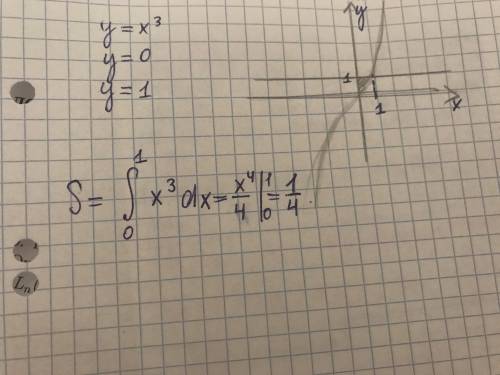 Знайдіть площу фігури, обмеженої графіком функції y=x^3 та прямими y=0 i y=1.