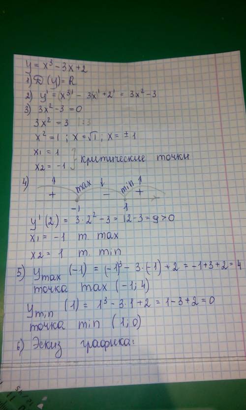 Исследовать функцию и построить её график 1)y=-x3+3x-2 2)y=x3-3x+2 заранее !