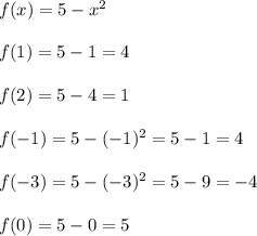 f(x)=5-x^2\\\\f(1)=5-1=4\\\\f(2)=5-4=1\\\\f(-1)=5-(-1)^2=5-1=4\\\\f(-3)=5-(-3)^2=5-9=-4\\\\f(0)=5-0=5