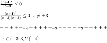 \frac{(x+4)^2}{x^2-9} \leq 0 \\ \\ &#10; \frac{(x+4)^2}{(x-3)(x+3)} \leq 0 \;\; x \neq \pm3 \\ \\ &#10;+++++_{-4}+++++_{-3}-----_3+++++ \\ \\ &#10;\boxed {x\in (-3;3)U \{-4\}}