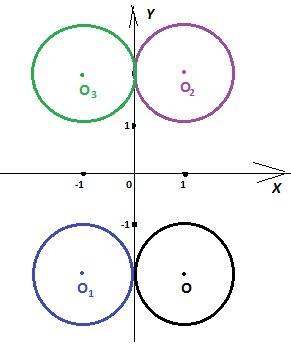 Запишите уравнение окружности симметричной окружности (x-1)^2+(y+2)^2=1 относительно оси oy и оси оx