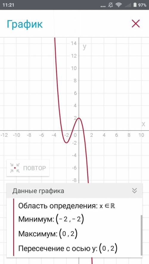 Исследовать функцию и построить график 1) y = 2 - 3x^2 - x^3 2) y= x/x+1