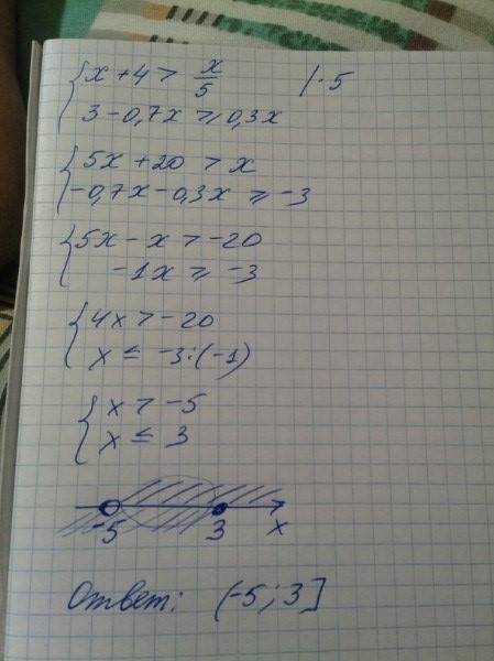 Всем! решите системку x+4> x/5 3 - 0,7x больше или равно 0,3x и чертёжик !