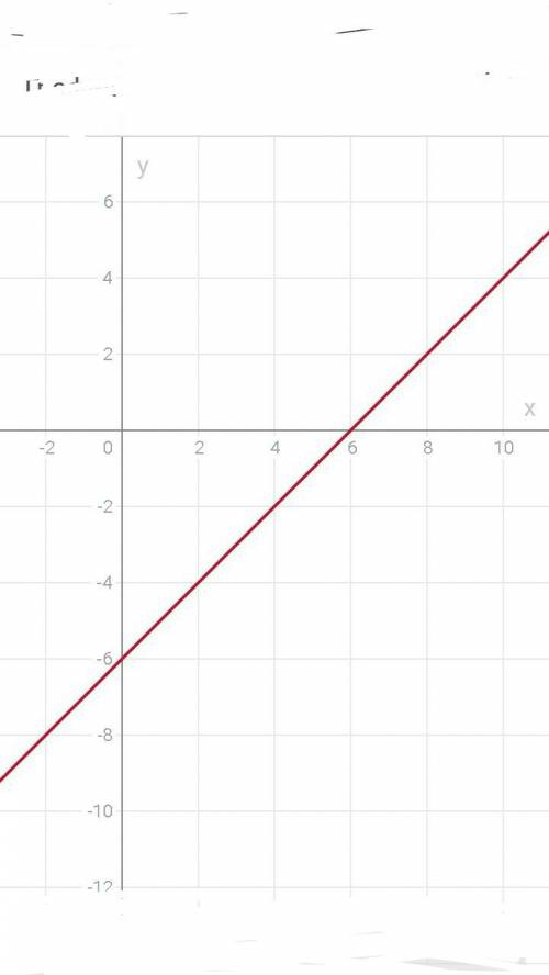 Постройте график функции: y=|2x-6|-x