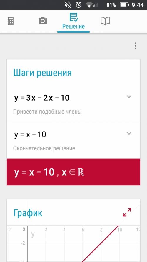 1329 заполните таблицу постройте график функции y=3x-2 x - 1 0 y