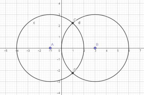 Начертите две окрудности радиусом 3 см так, чтобы у них были две общие точки.