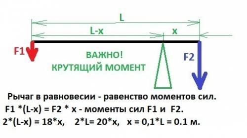 Кконцам горизонтального рычага приложенный вертикальные силы два ньютона и 18 ньютон. длина рычага 1