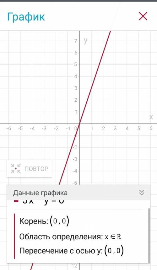 Побудуйте графік рівнянням: x+2y=3 3x-y=0 8x=24 0,7=-2,8