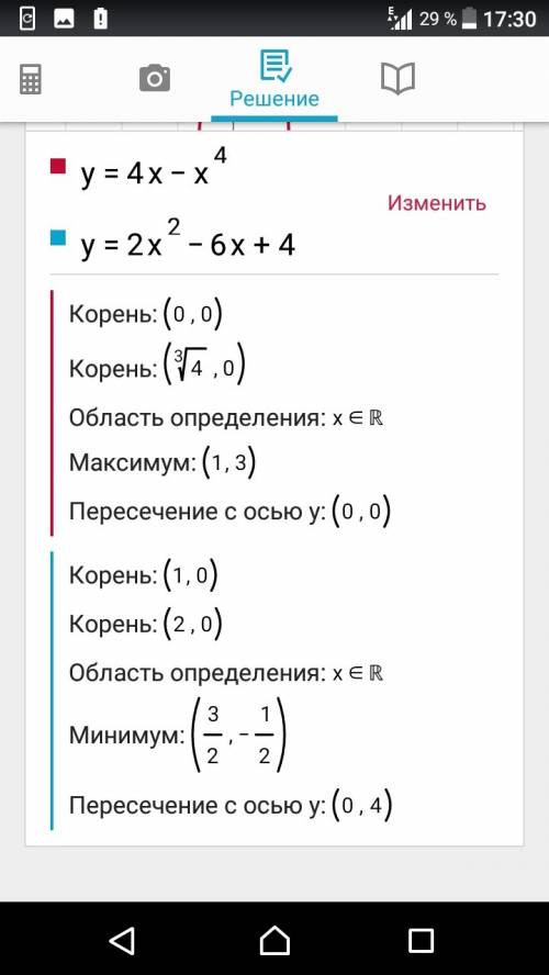 Исследуйте и постройте график функции y=4x-x^4; y=2x^2-6x+4