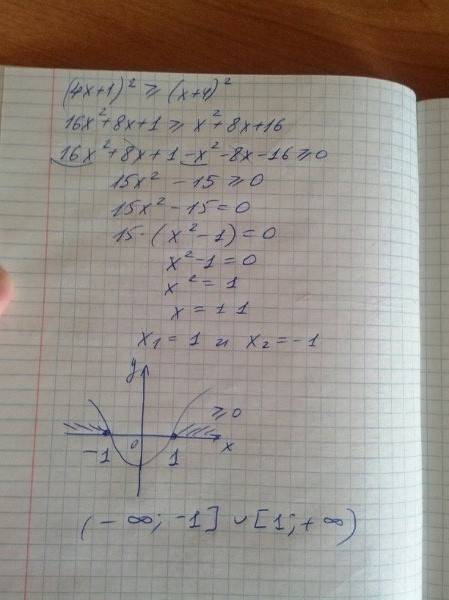 Решить неравенство, ! (4x+1)^2 > =(x+4)^2 40 ,