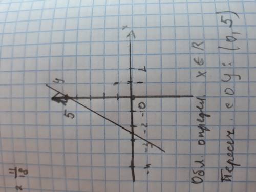 Постройте график линейной функции у=2х+5