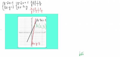 Решить систему }y-2x = 1 }6x - y = 7 графическим путём