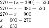 270 + (x - 380) = 520 \\ 270 + x = 380 + 520 \\ 270 + x = 900 \\ x = 900 - 270 \\ x = 630