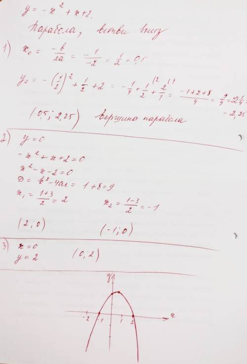 Решить, y= -x^²+x+2 и построить параболу