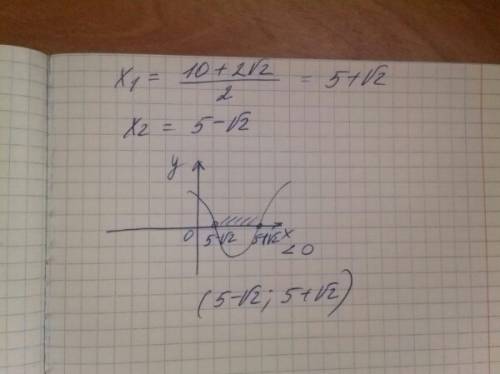 Решите неравенство -14/(х-5)^2–2> =0