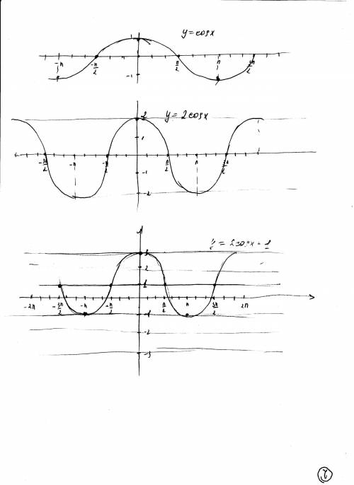 Исследуйте функции и постройте их графики: а) f(x)=2cosx-1 б)f(x)=2x-1/x+1