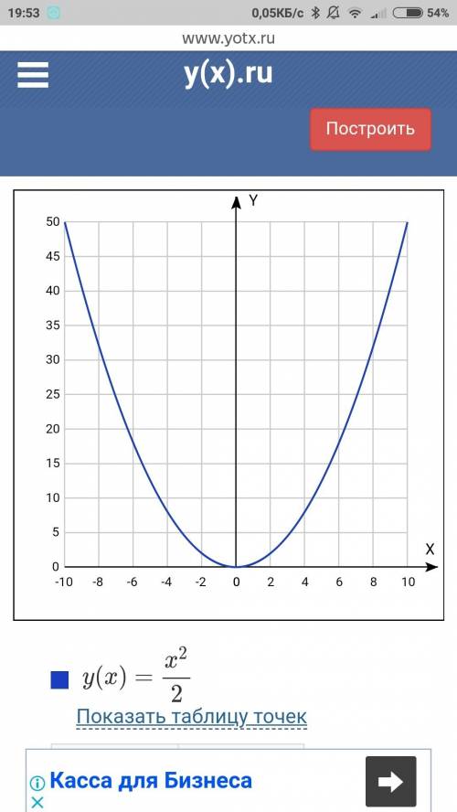 Построить график найти y если x=1,5 найти x если y=6