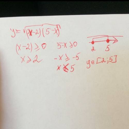 Найдите область определения функции у корень (х-2) (5-х)