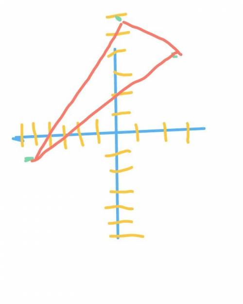 Ставлю 20 ! даны точки а(3; 4), в (0; 6), с(-6; -1). определите вид треугольника.