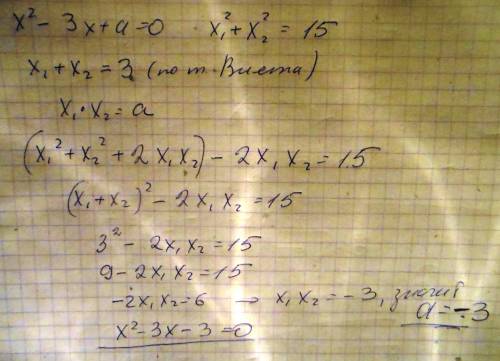 Вуравнении x^2-3x+a =0 сумма квадратов корней равна 15. найдите а