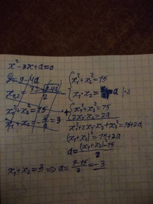 Вуравнении x^2-3x+a =0 сумма квадратов корней равна 15. найдите а