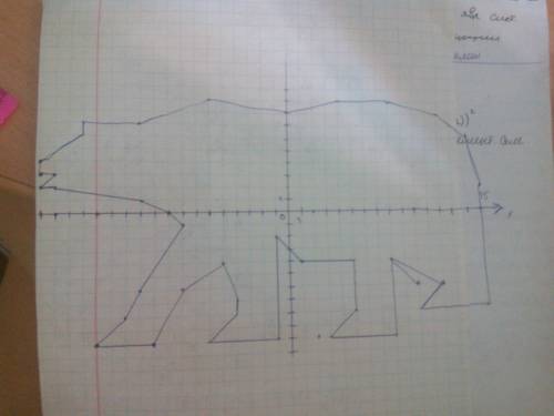 20 нужно нарисовать на координатной плоскости: медведь 2 (-18; 4), (-18; 3), (-17; 3), (-18; 2), (-1