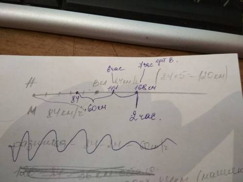 Помгите решить по действиям! из города выехал велосипедист со скорость 24 км/ч. через 5 ч вдого6ку в
