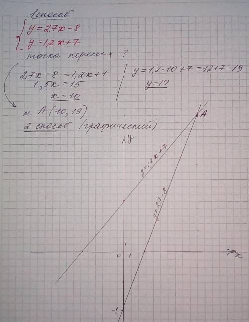 40 не выполняя построения найдите координаты точек пересечения графиков функций y=2,7x-8 и y=1,2x+7