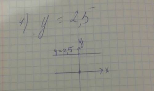 Постройте график функции: 1) у=-5х-1; 2) у=4-3х; 3) у- -5х; 4) у=2,5 и укажите все значения аргумент