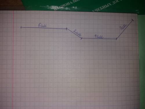 Начерти ломаную линию состоящую из 4 разных по длине звеньев найди ее длину