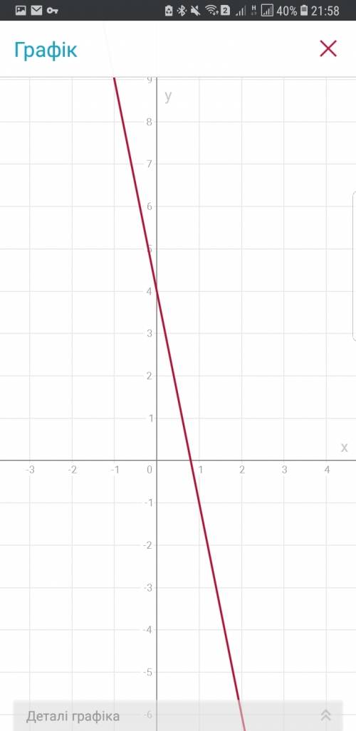 Постройте на одном графике функции : y=2x,y=2x+3,y=2x-1,y=5x,y=-5x+4