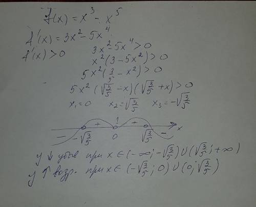 Найдите промежутки возрастания и убывания функции f(x)=x^3-x^5