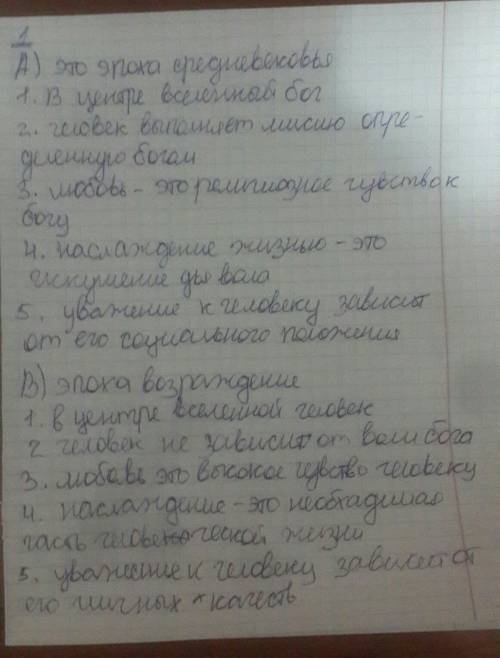 Определите какой из представленных здесь произведений создано в период средневековья какой в эпоху в