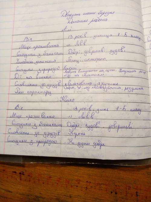 Зробити анкети про юлька,лілі,стефка з повісті шпага славка беркути